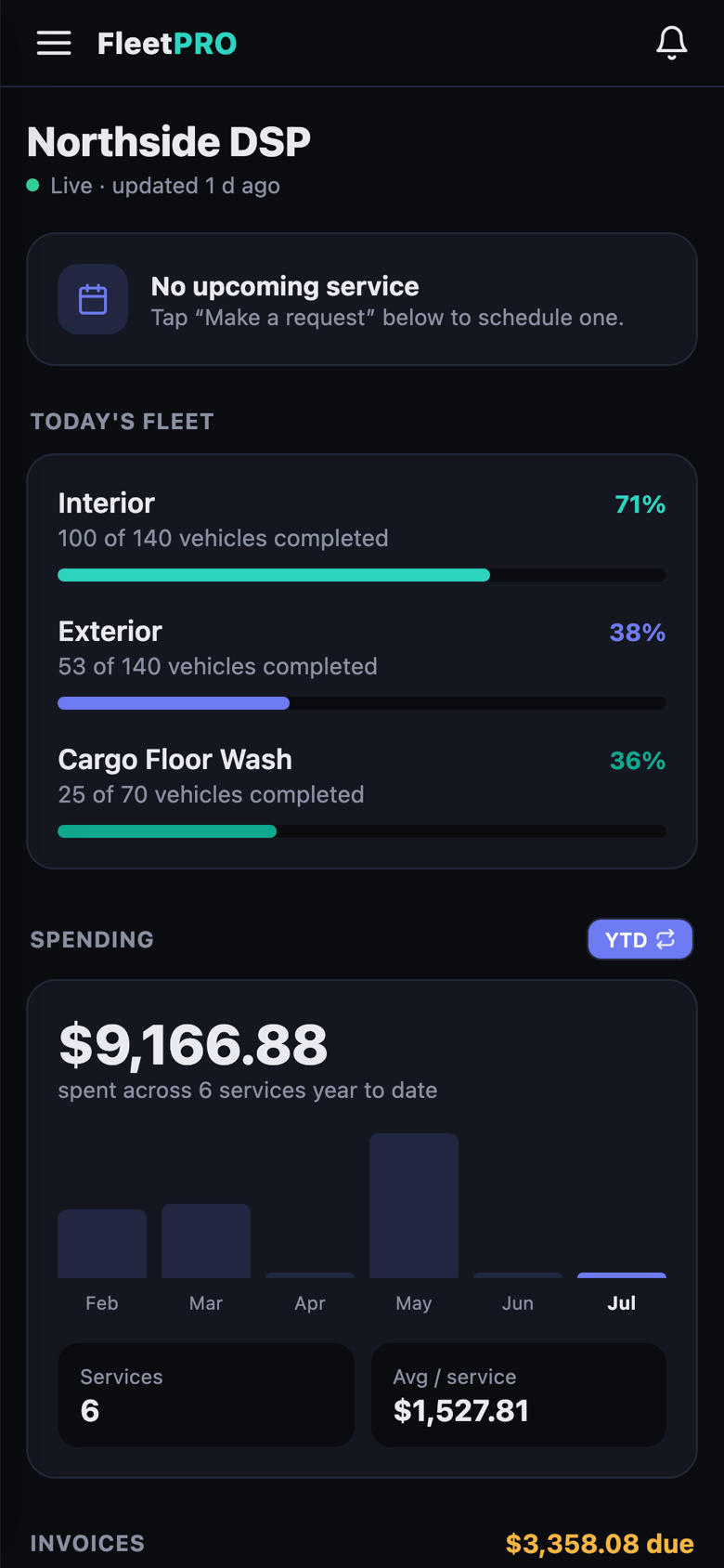 Customer portal — live fleet progress and spending